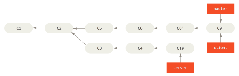 interesting-rebase-3